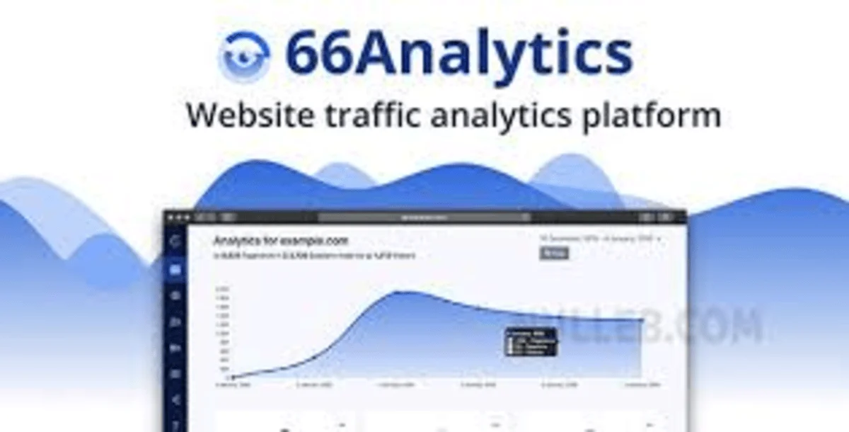 66Analytics – Analytics & Session Tracking [Extended License]